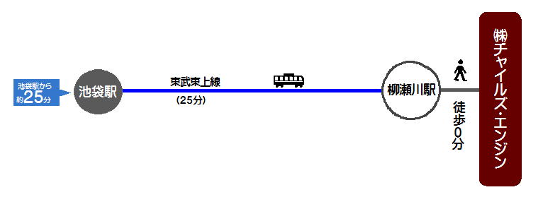 周辺地図